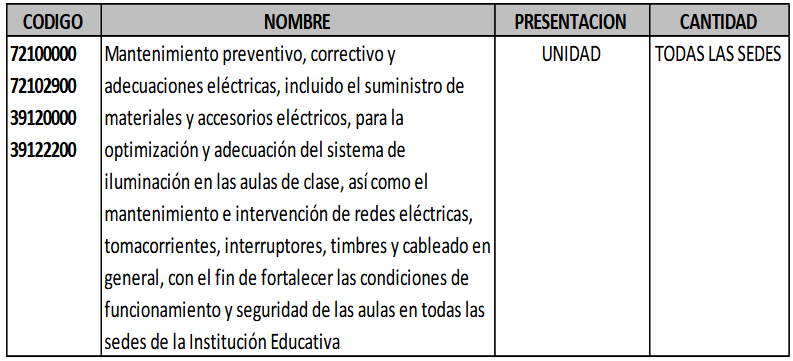 TABLA_MAN_ELECTRICO.pdf.png